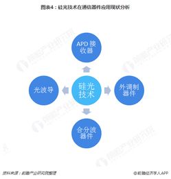 硅光技术未来已来 一文带你了解硅光产业发展现状与竞争格局