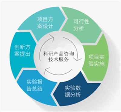 创新科研工具助力企业发展 鸡谷胱甘肽过氧化酶(GSH-Px)酶联免疫试剂盒发布