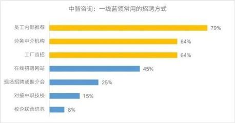 金三银四还是倒春寒？——解析上半年员工流动趋势与企业技术咨询应对策略