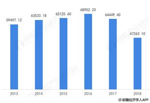 健康食品市场现状与企业技术及竞争格局分析——以和鲜食品科技集团为例